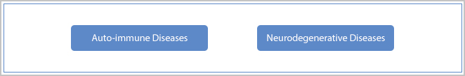 indication