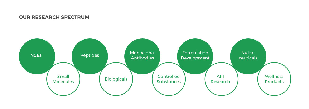 Research Spectrum